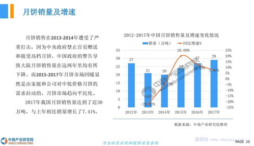 2018年中國月餅行業(yè)市場(chǎng)發(fā)展前景研究報(bào)告